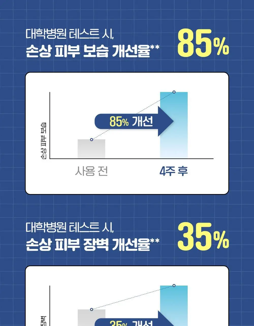 [장벽보습] 차앤박 더마앤서 배리어 리셋 크림 80ml 기획 (+31ml+스티커팩) (아따맘마 콜라보) 상세페이지 11